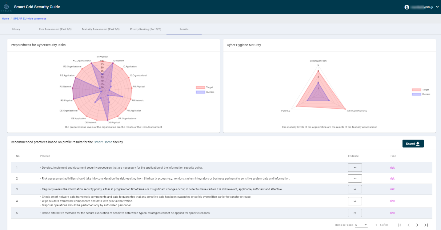 Figure 4: The visualized results of the cybersecurity status assessment and the corresponding recommendations of Smart Grid Security Guide Tool.