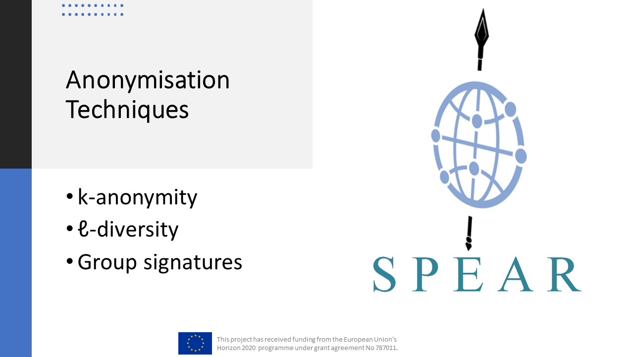 Figure 1: Anonymisation Techniques