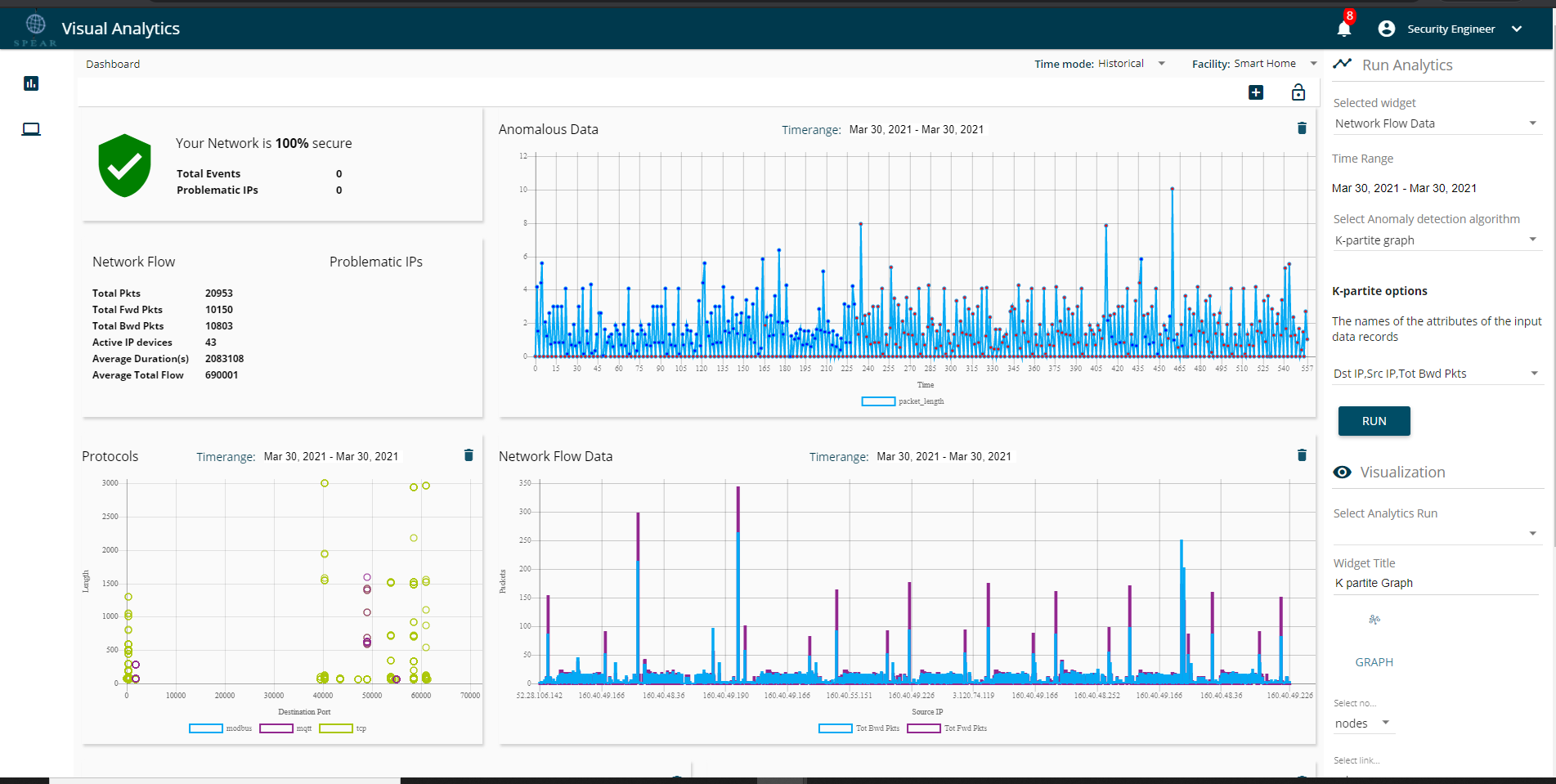 Figure 1: User interface of Visual analytics module under cyber-attack